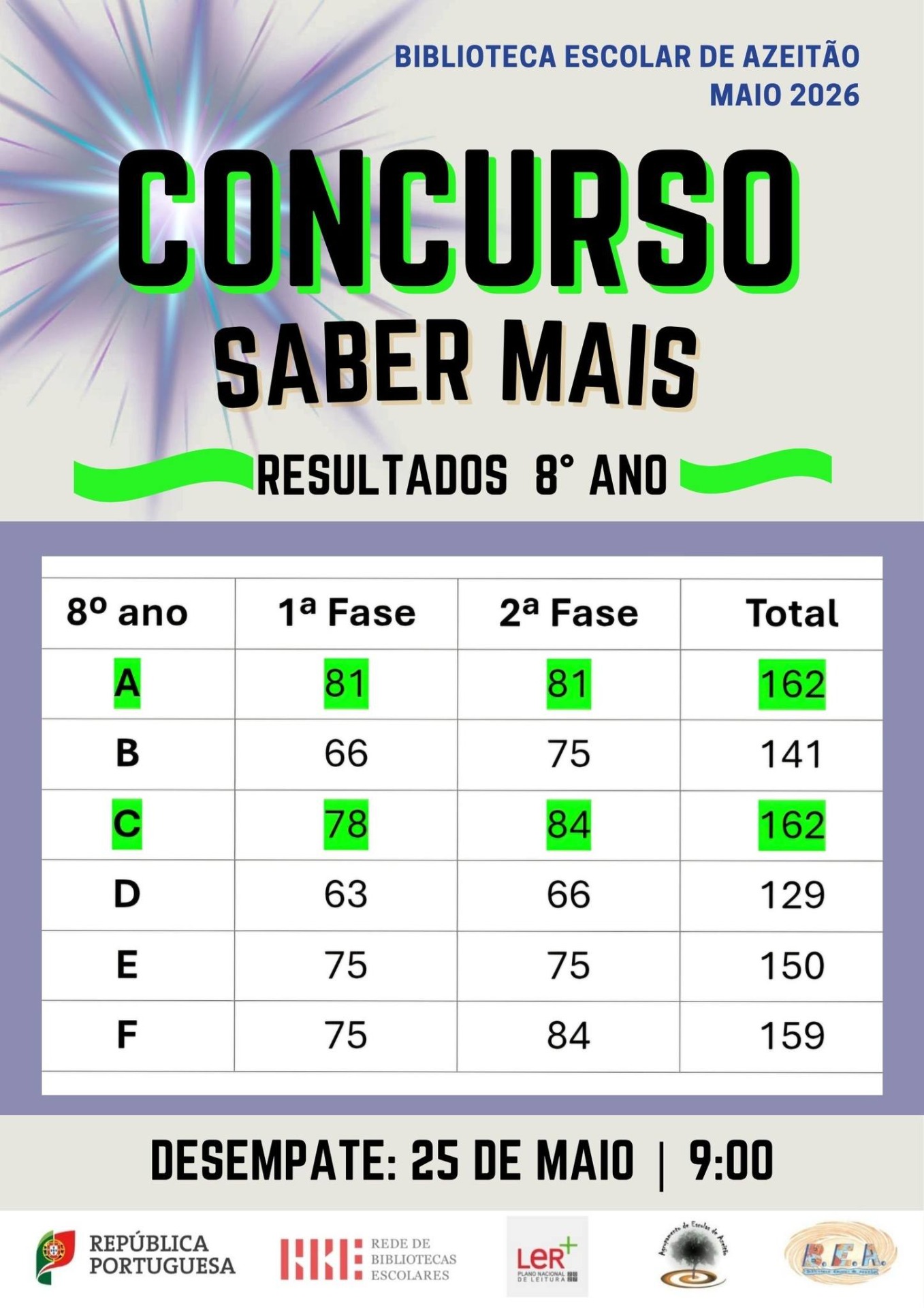 Cartaz de atividade